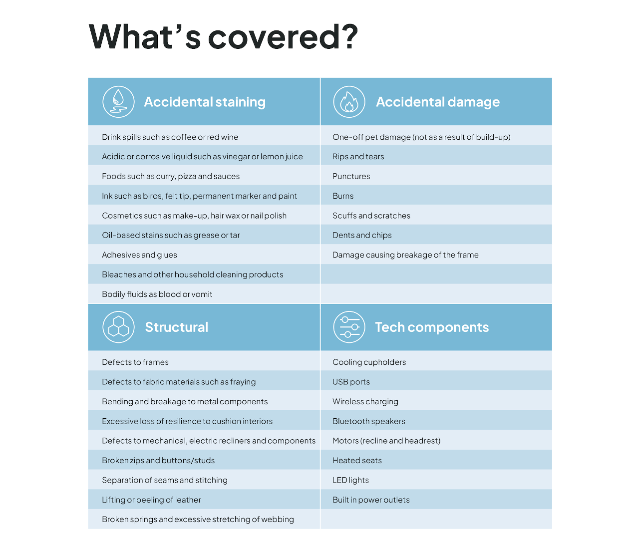 Wayfair 5 Year Protection Plan Review 5 Year Sofa Protection Plan | Tech Sofa